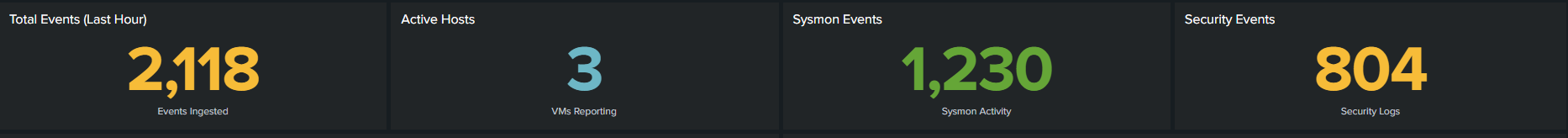 Dashboard Quick Stats