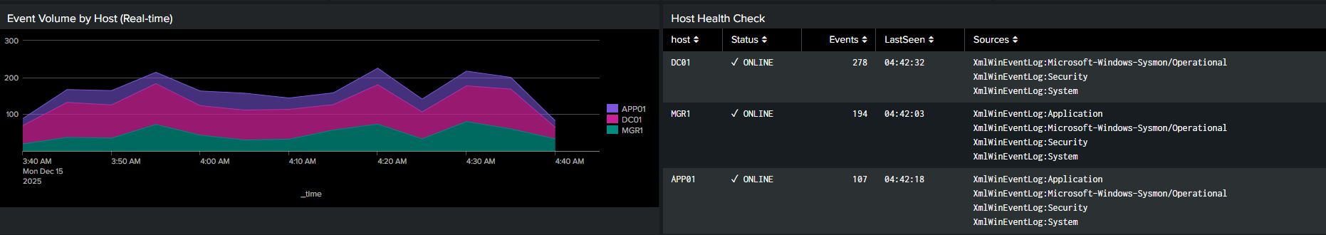 Host Validation Charts