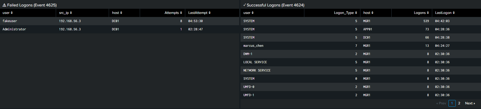 Authentication Monitoring